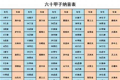 乙丑海中金|六十甲子纳音之：海中金命与炉中火命分析